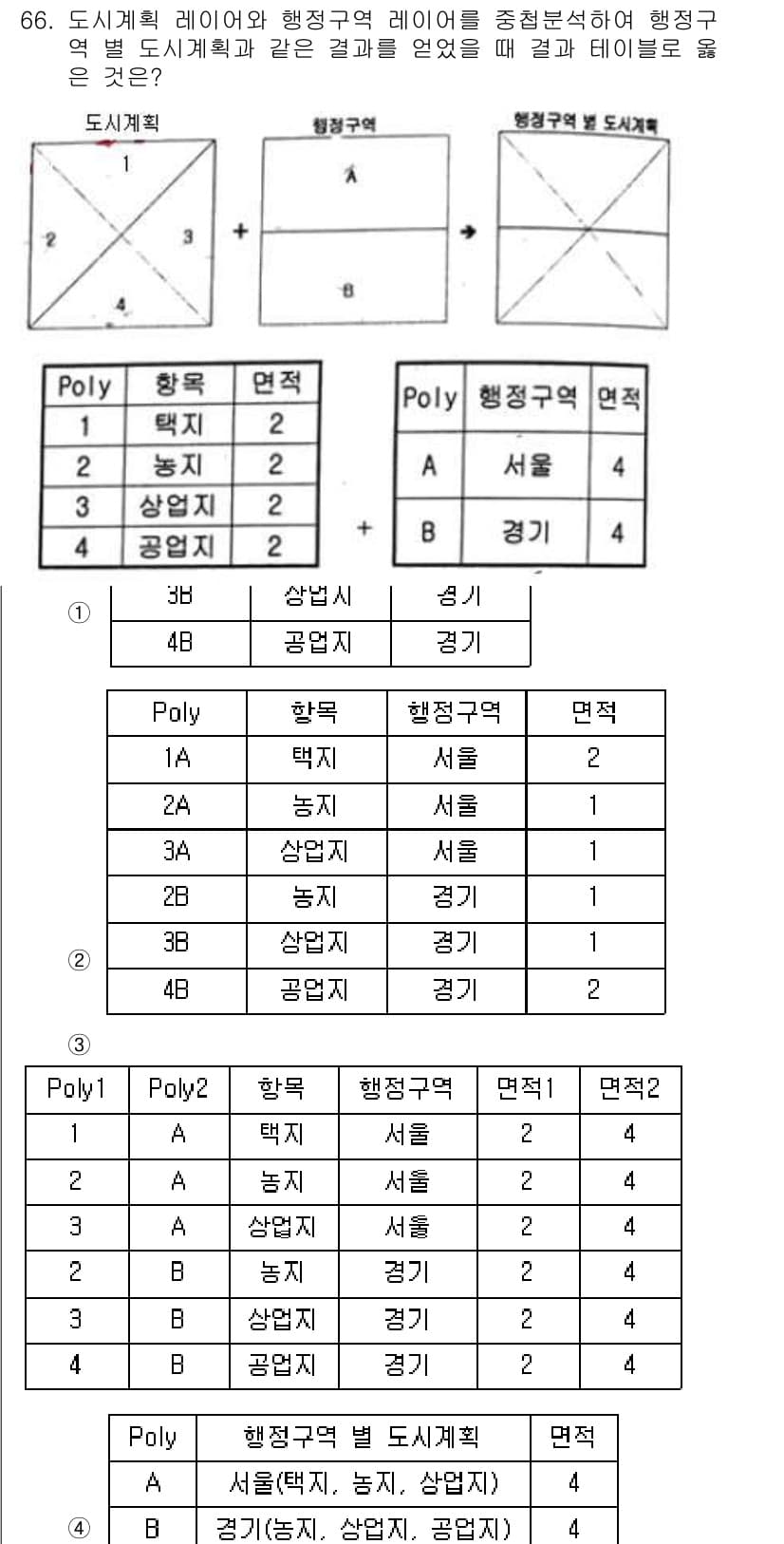 측량및지형공간정보기사 2021년 66번 - 정답이 2인 이유는, 주어진 행정구역과 면적 정보에 따라 Poly1과 P... 에 관한 핵심 기출문제