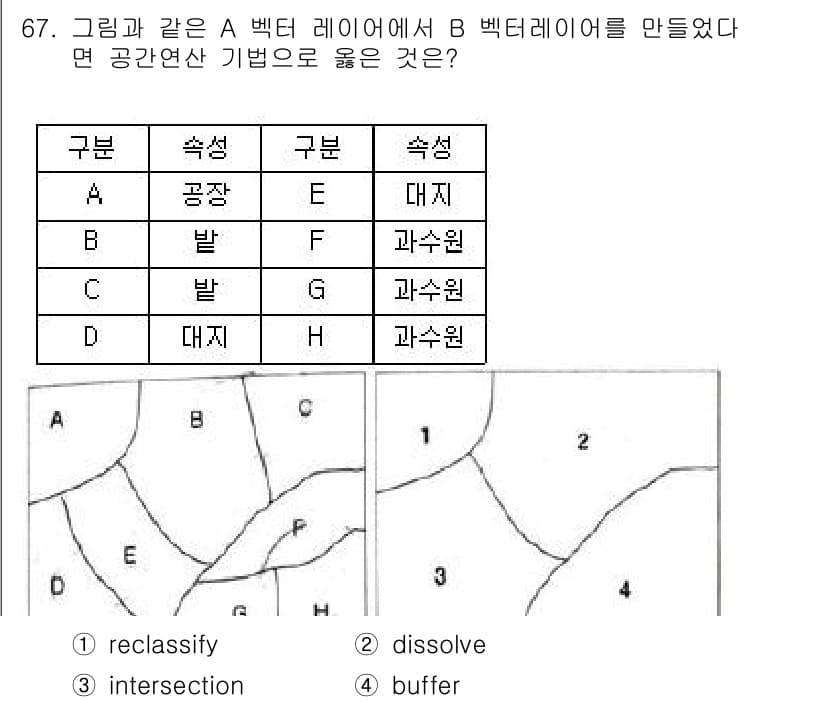 측량및지형공간정보기사 2021년 67번 - 정답과 핵심 포인트를 검수 중인 기출문제