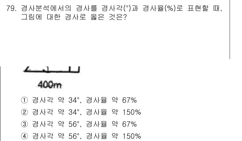 측량및지형공간정보기사 2021년 79번 - 정답과 핵심 포인트를 검수 중인 기출문제