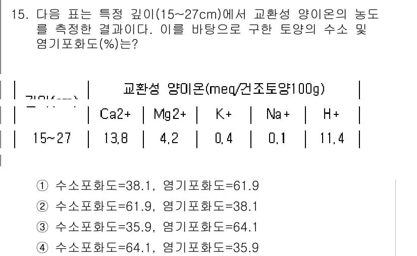 토양환경기사 2021년 15번 - 정답과 핵심 포인트를 검수 중인 기출문제