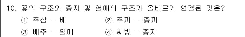 임업종묘기사 2019년 10번 - 정답과 핵심 포인트를 검수 중인 기출문제