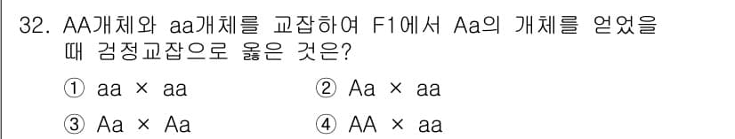 임업종묘기사 2019년 32번 - 정답과 핵심 포인트를 검수 중인 기출문제
