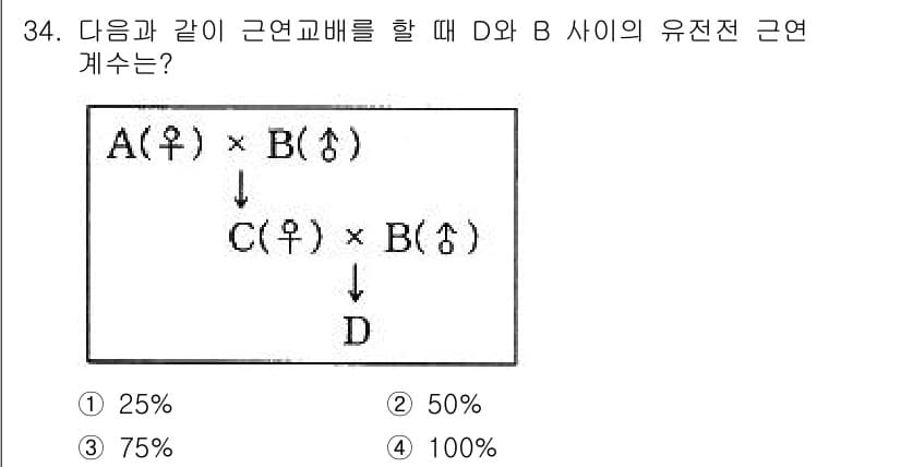 임업종묘기사 2019년 34번 - 정답과 핵심 포인트를 검수 중인 기출문제