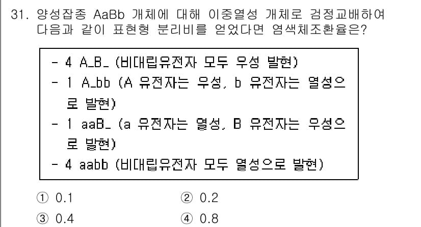 임업종묘기사 2020년 31번 - 정답과 핵심 포인트를 검수 중인 기출문제