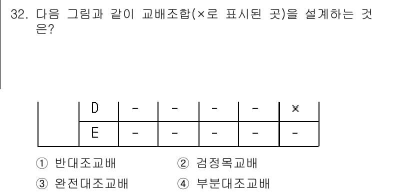 임업종묘기사 2021년 32번 - 정답과 핵심 포인트를 검수 중인 기출문제