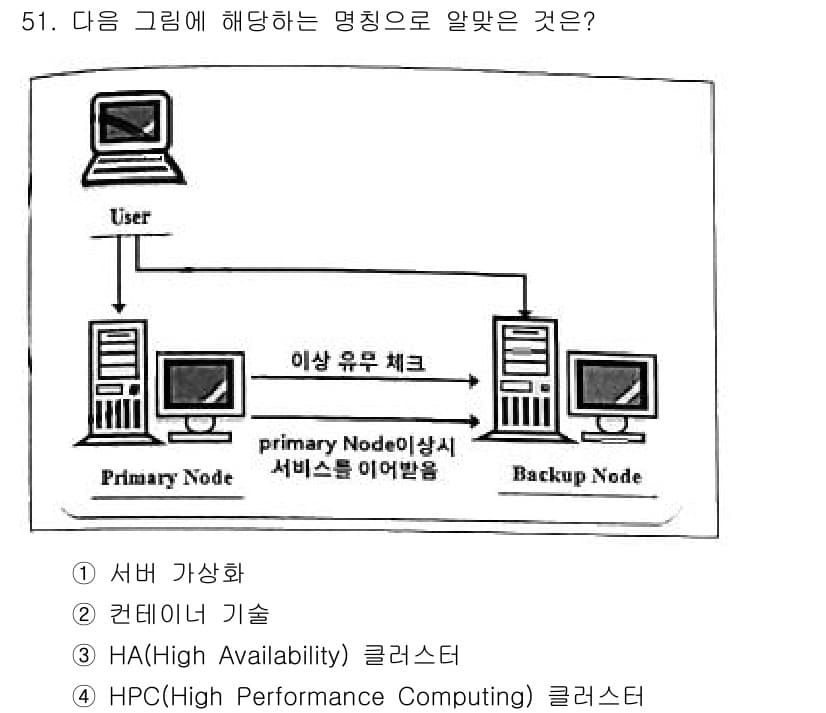 리눅스마스터_2급 2021년 51번 - 정답과 핵심 포인트를 검수 중인 기출문제