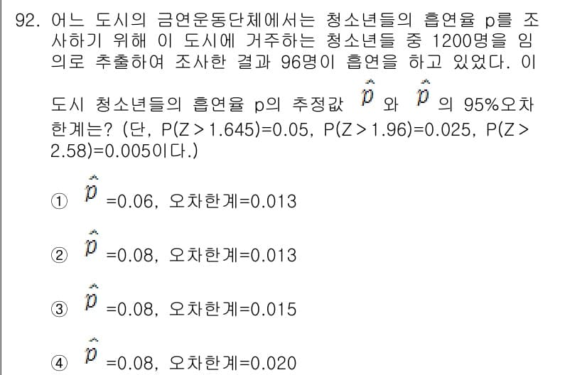 사회조사분석사_2급 2021년 92번 - 정답과 핵심 포인트를 검수 중인 기출문제