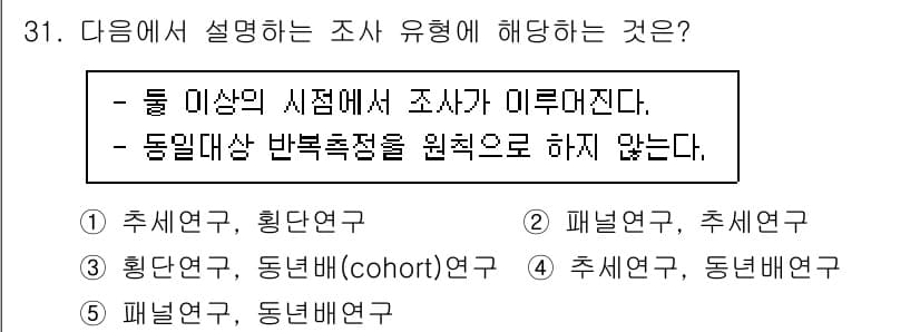 사회복지사_1급(1교시)(구) 2022년 31번 - 정답과 핵심 포인트를 검수 중인 기출문제