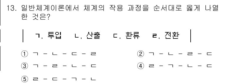 사회복지사_1급(2교시)(구) 2022년 13번 - 체계의 작용 과정은 일반적으로 투입 → 산출 → 환류 → 전환의 순서로 ... 에 관한 핵심 기출문제