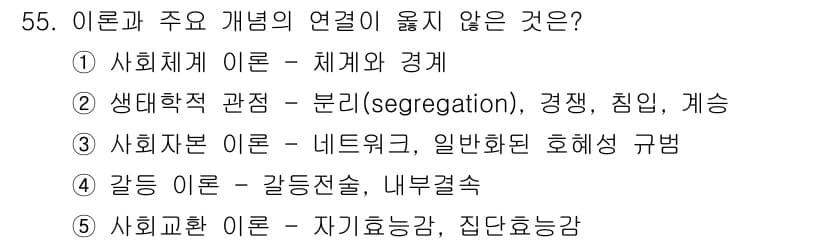사회복지사_1급(2교시)(구) 2022년 55번 - 정답과 핵심 포인트를 검수 중인 기출문제