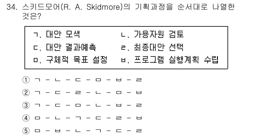 사회복지사_1급(3교시)(구) 2022년 34번 - 정답과 핵심 포인트를 검수 중인 기출문제