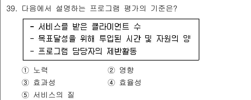 사회복지사_1급(3교시) 2022년 39번 - 정답은 1번 "효과성"입니다. 프로그램 평가의 기준은 서비스 목표 달성의... 에 관한 핵심 기출문제
