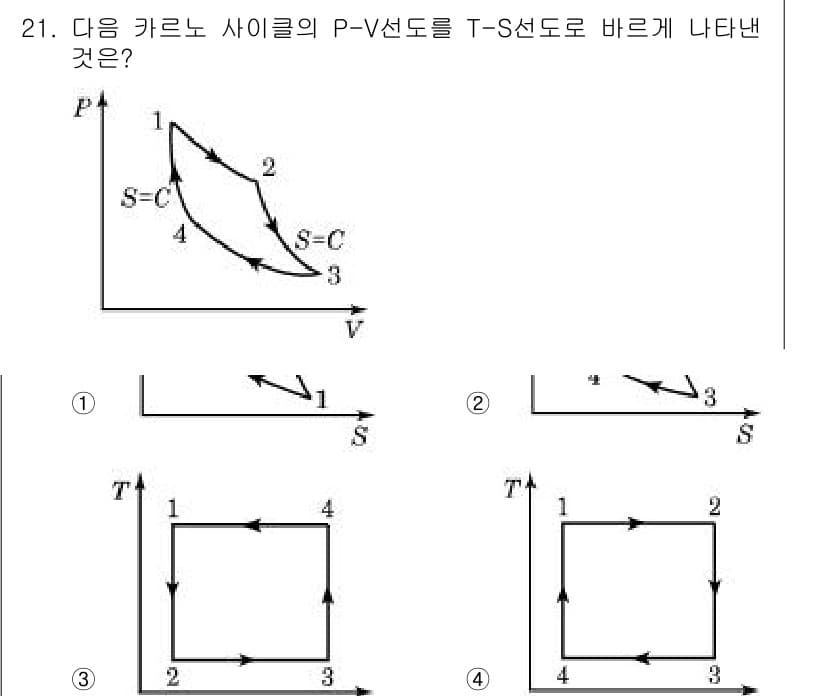 공조냉동기계기사(구) 2016년 21번 - 정답과 핵심 포인트를 검수 중인 기출문제