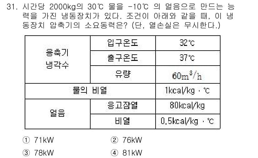 공조냉동기계기사(구) 2016년 31번 - 정답과 핵심 포인트를 검수 중인 기출문제