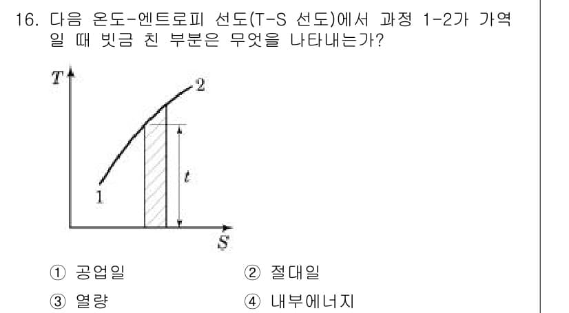 공조냉동기계기사 2016년 16번 - . 내에너지지

해설: T-S 선도에서 가열 과정은 온도와 엔트로피의 증... 에 관한 핵심 기출문제