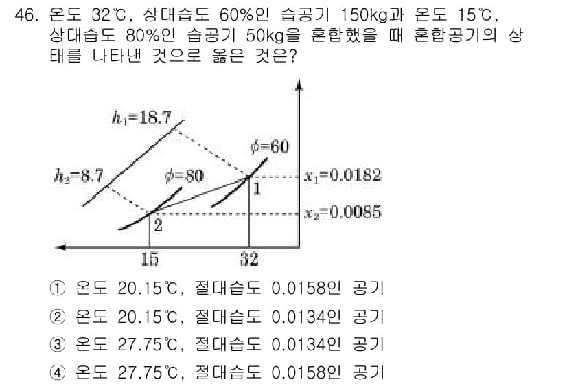 공조냉동기계기사 2016년 46번 - 정답과 핵심 포인트를 검수 중인 기출문제