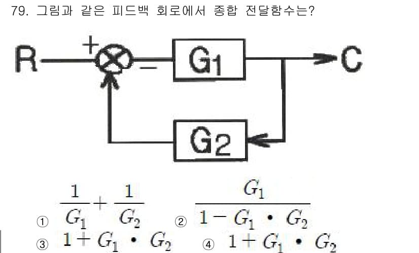 공조냉동기계기사(구) 2017년 79번 - 주어진 회로는 피드백 회로로, G1과 G2의 전달함수를 이용해 전체 전달... 에 관한 핵심 기출문제