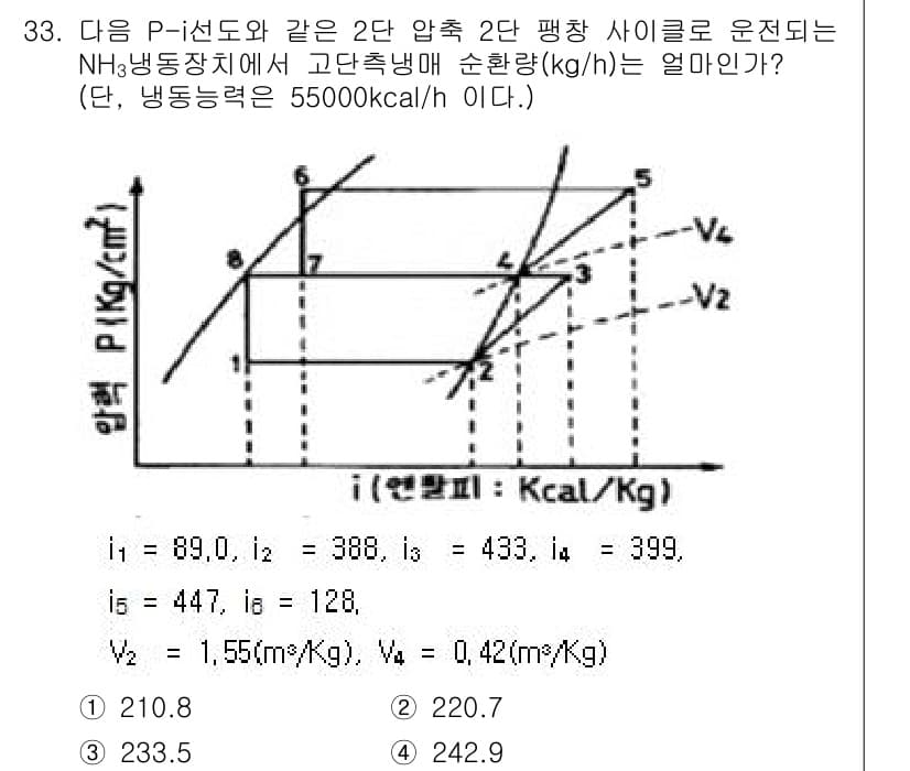공조냉동기계기사 2017년 33번 - 정답과 핵심 포인트를 검수 중인 기출문제