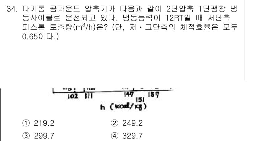 공조냉동기계기사 2017년 34번 - 정답과 핵심 포인트를 검수 중인 기출문제