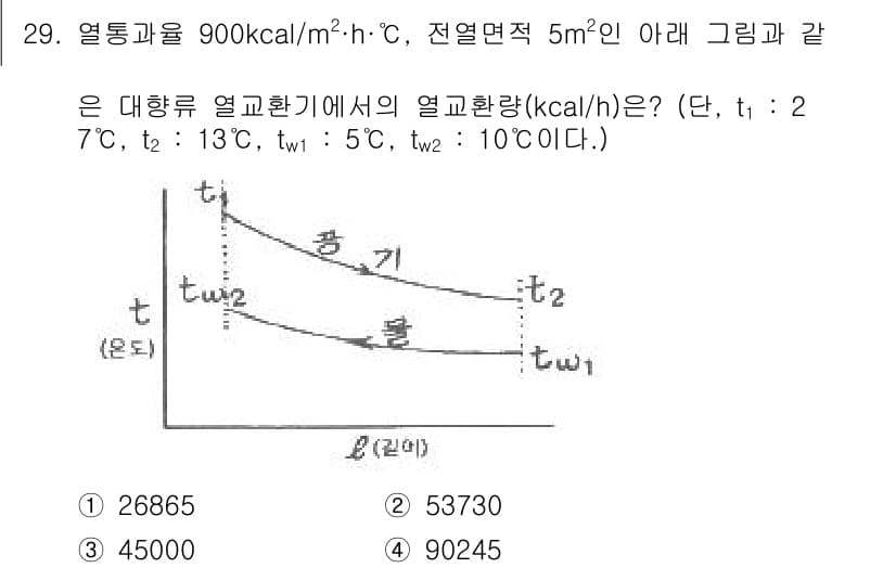 공조냉동기계기사(구) 2018년 29번 - 정답과 핵심 포인트를 검수 중인 기출문제
