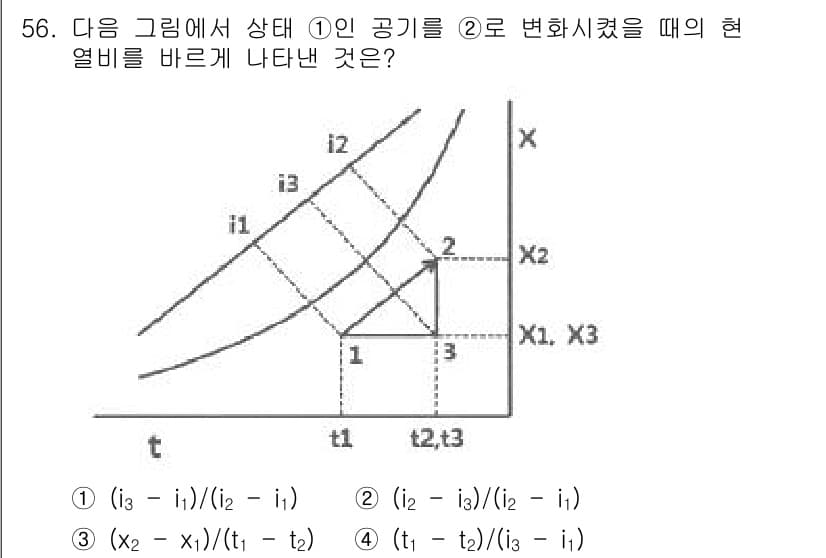 공조냉동기계기사(구) 2018년 56번 - 정답과 핵심 포인트를 검수 중인 기출문제