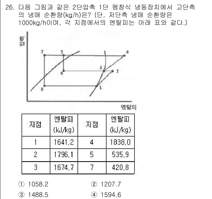 공조냉동기계기사(구) 2019년 26번 - 정답과 핵심 포인트를 검수 중인 기출문제