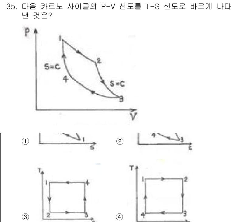 공조냉동기계기사(구) 2019년 35번 - 정답이 4인 이유는 주어진 P-V 선도에서 상태 2의 엔트로피가 상태 5... 에 관한 핵심 기출문제