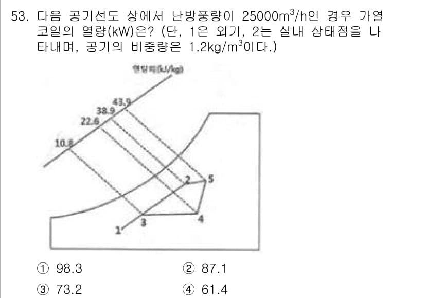 공조냉동기계기사(구) 2019년 53번 - 정답과 핵심 포인트를 검수 중인 기출문제