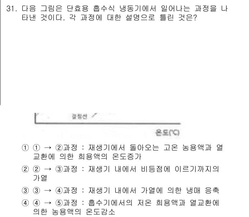 공조냉동기계기사 2019년 31번 - 정답과 핵심 포인트를 검수 중인 기출문제