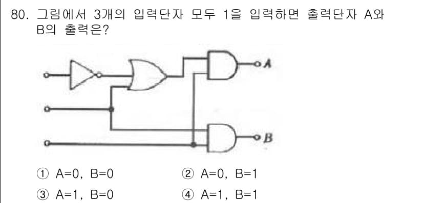 공조냉동기계기사 2019년 80번 - 주어진 회로에서 A와 B의 출력은 입력에 따라 달라집니다. 세 개의 입력... 에 관한 핵심 기출문제