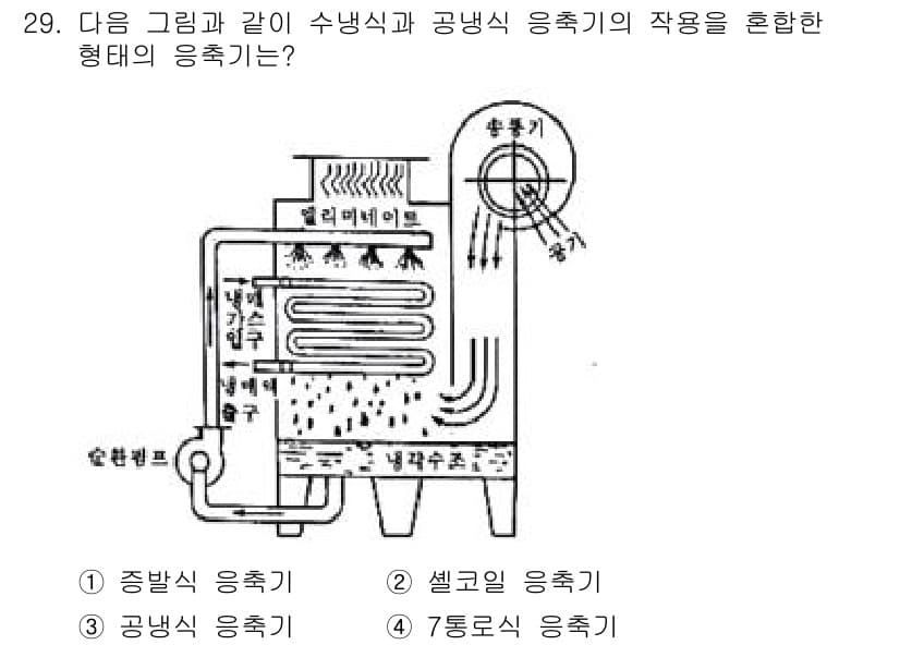 공조냉동기계기사(구) 2020년 29번 - . 

해설: 주어진 그림은 응축기와 증발기를 포함한 구성으로, 물이 기... 에 관한 핵심 기출문제