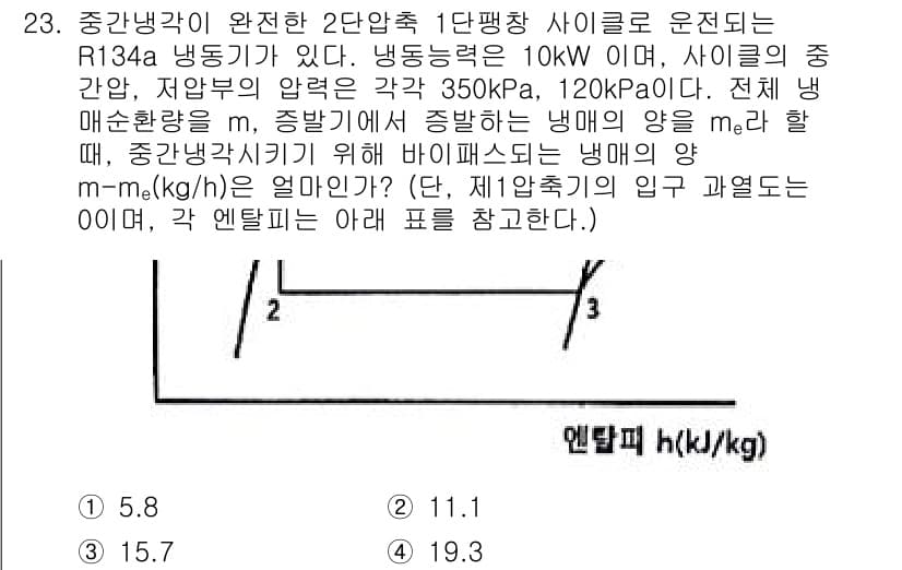 공조냉동기계기사 2020년 23번 - 정답과 핵심 포인트를 검수 중인 기출문제