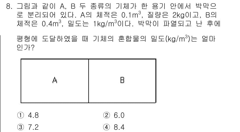 공조냉동기계기사 2020년 8번 - 박막이 파열된 후 두 기체 A와 B의 혼합물의 밀도를 구하려면, 각각의 ... 에 관한 핵심 기출문제