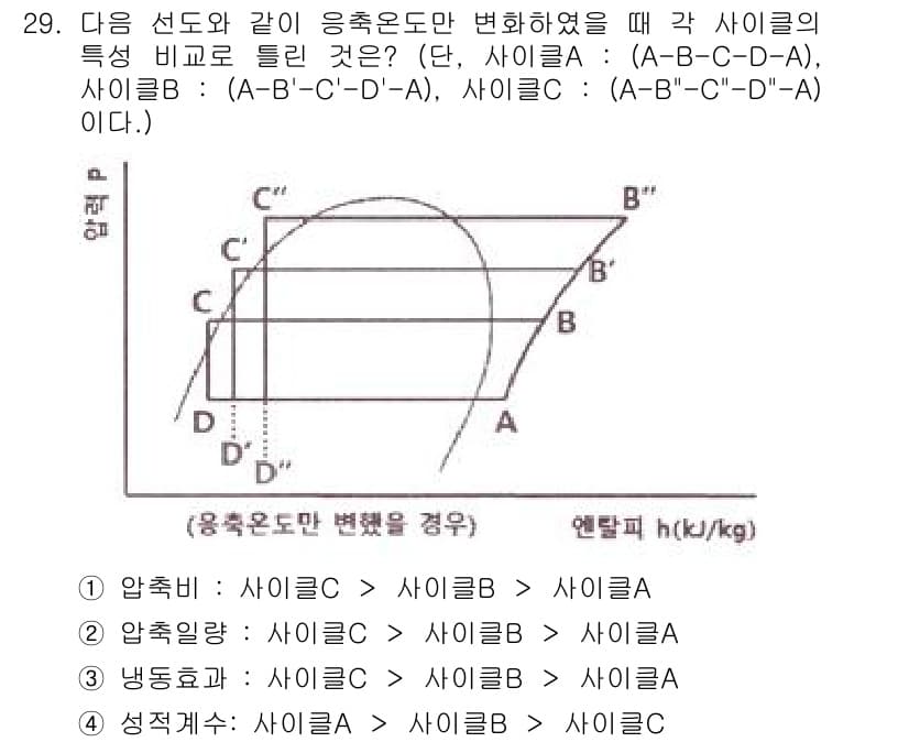 공조냉동기계기사(구) 2021년 28번 - 먼저 문제의 핵심 조건과 판단 기준을 차례대로 정리해야 합니다. 제시된 ... 에 관한 핵심 기출문제