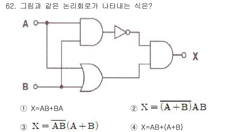 공조냉동기계기사(구) 2021년 61번 - 이 논리 회로는 AND와 OR 게이트로 구성되어 있다. A와 B의 입력을... 에 관한 핵심 기출문제