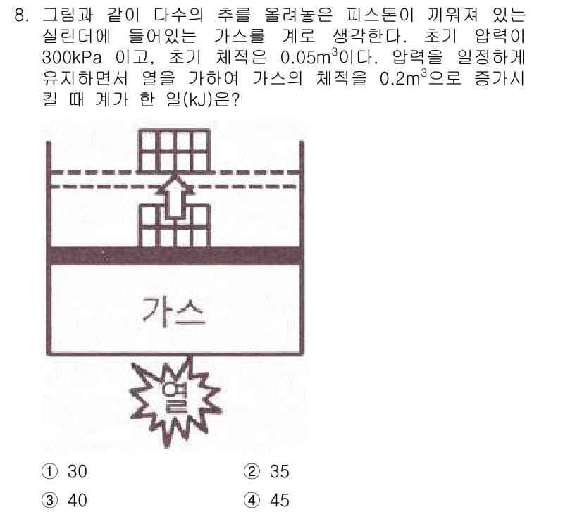 공조냉동기계기사(구) 2021년 8번 - 주어진 문제에서 가스의 압력과 체적이 주어졌으므로, 이상 기체 법칙인 P... 에 관한 핵심 기출문제
