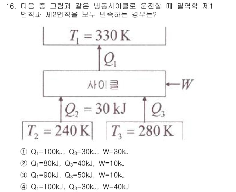 공조냉동기계기사 2021년 16번 - 정답과 핵심 포인트를 검수 중인 기출문제