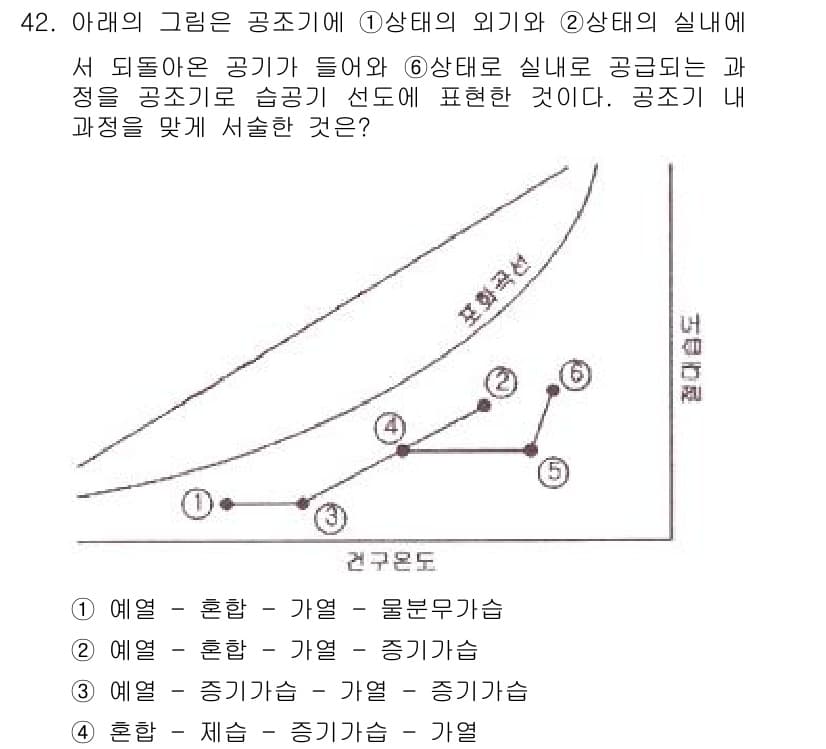 공조냉동기계기사 2021년 41번 - 정답과 핵심 포인트를 검수 중인 기출문제