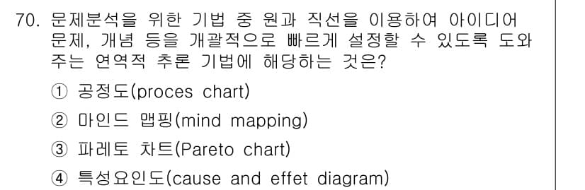 인간공학기사 2022년 70번 - . 마인드 맵핑(mind mapping)

마인드 맵핑은 아이디어를 구조... 에 관한 핵심 기출문제