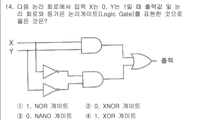 통신선로산업기사(통합편입) 2016년 14번 - 정답과 핵심 포인트를 검수 중인 기출문제