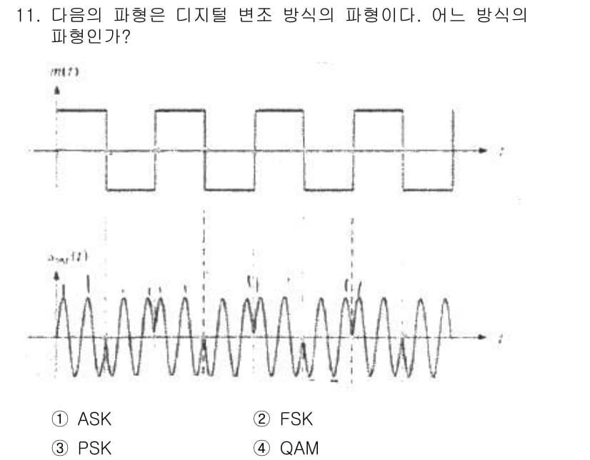 통신선로산업기사(통합편입) 2019년 11번 - 정답과 핵심 포인트를 검수 중인 기출문제