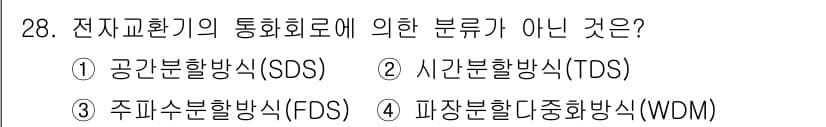 통신선로산업기사(통합편입) 2019년 28번 - 정답과 핵심 포인트를 검수 중인 기출문제