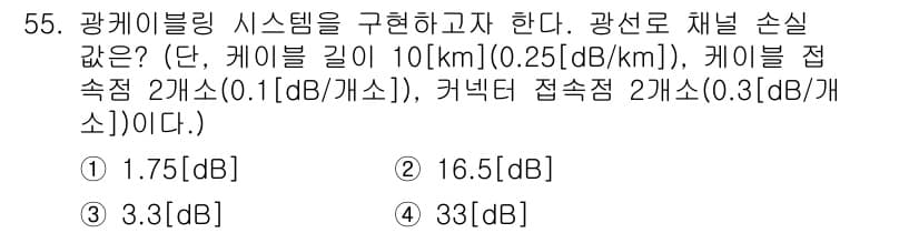 통신선로산업기사(통합편입) 2019년 55번 - 정답과 핵심 포인트를 검수 중인 기출문제