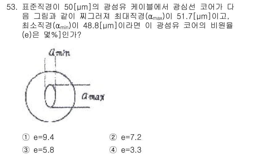 통신선로산업기사(통합편입) 2020년 53번 - 정답과 핵심 포인트를 검수 중인 기출문제
