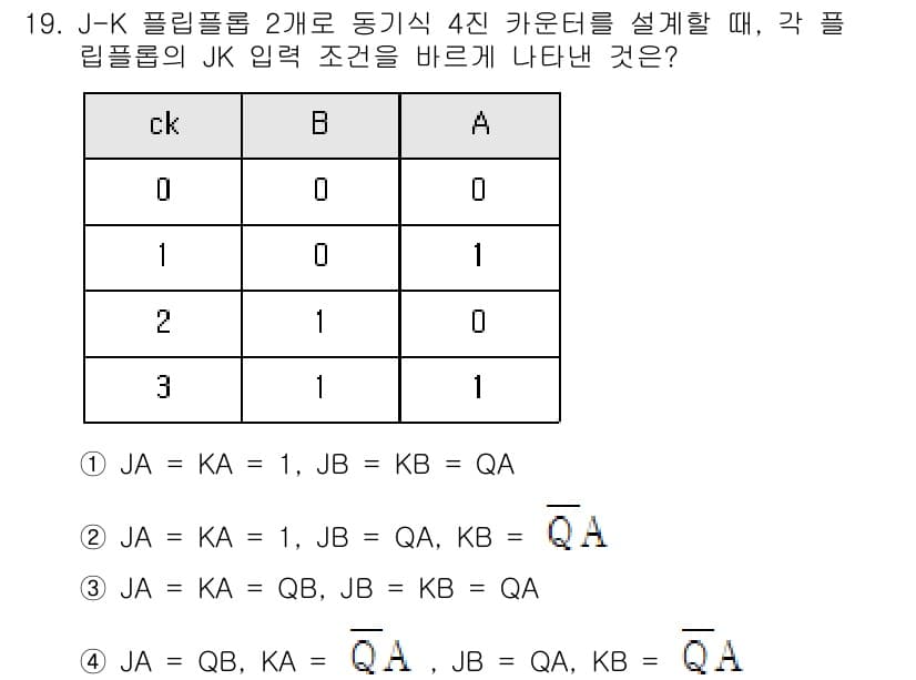 통신선로산업기사(통합편입) 2021년 19번 - 정답과 핵심 포인트를 검수 중인 기출문제