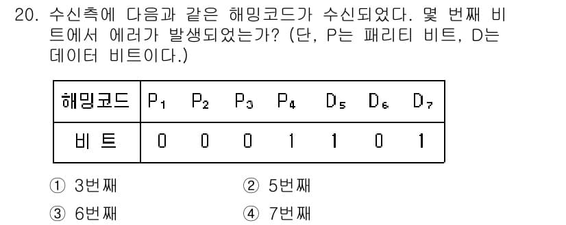 통신선로산업기사(통합편입) 2021년 20번 - 해당 해밍 코드에서 P 비트(P1, P2, P4)는 각각 특정 비트의 오... 에 관한 핵심 기출문제