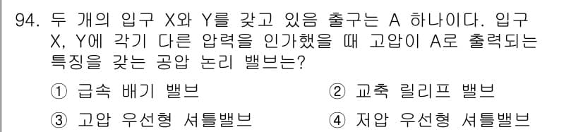 설비보전기사(구) 2015년 94번 - 정답과 핵심 포인트를 검수 중인 기출문제