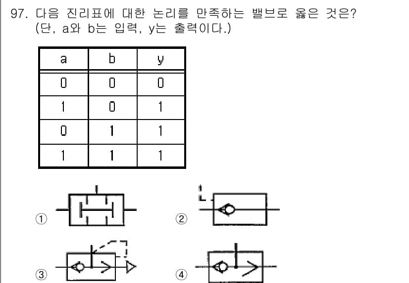 설비보전기사 2015년 97번 - 주어진 진리표에 따르면, 입력 a와 b가 각각 0 또는 1일 때 출력 y... 에 관한 핵심 기출문제