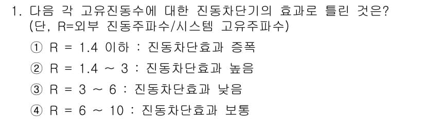 설비보전기사 2016년 1번 - 정답과 핵심 포인트를 검수 중인 기출문제