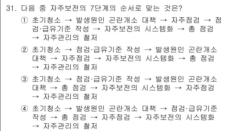 설비보전기사(구) 2017년 31번 - 정답과 핵심 포인트를 검수 중인 기출문제